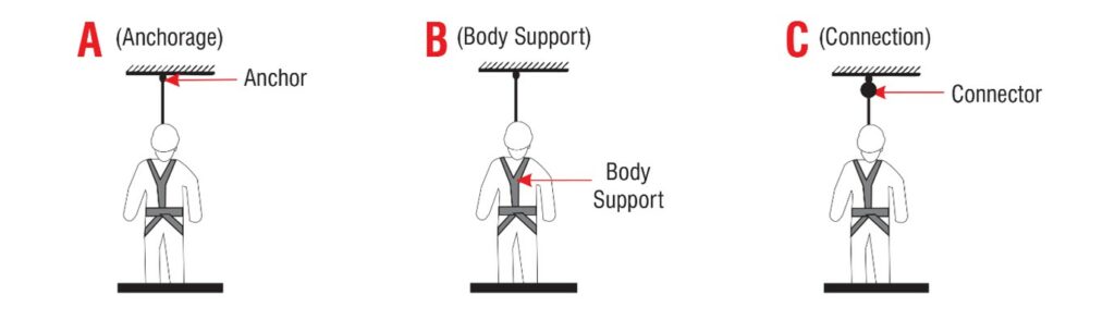 Choosing A Harness That Is Right For You - Firebreak SA